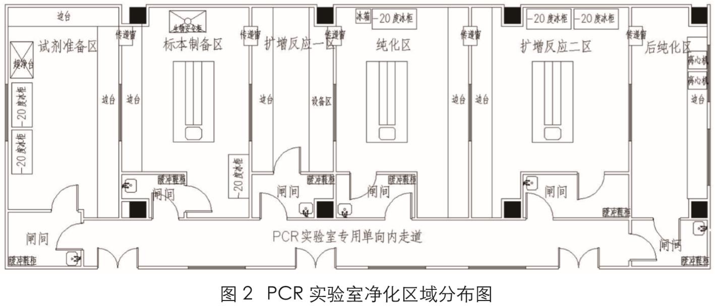 新冠PCR實驗室建設(shè)